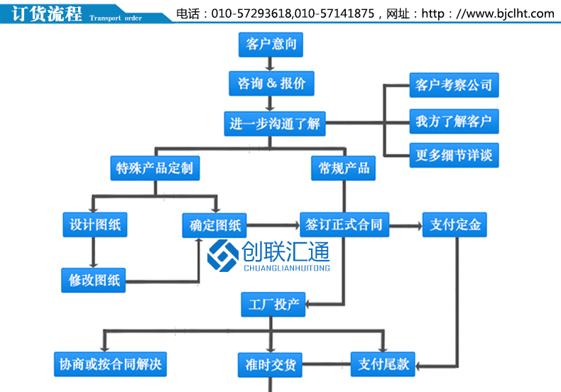 KYN28A-24鎧裝移開式開關(guān)設(shè)備柜體