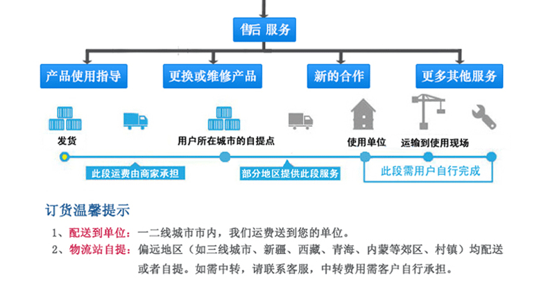 KYN28A-24鎧裝移開式開關(guān)設(shè)備柜體